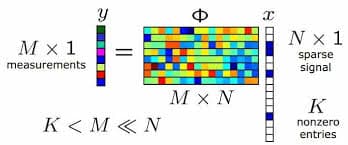 Compressed Sensing Project