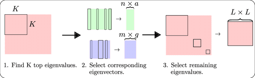 Image Compression Project