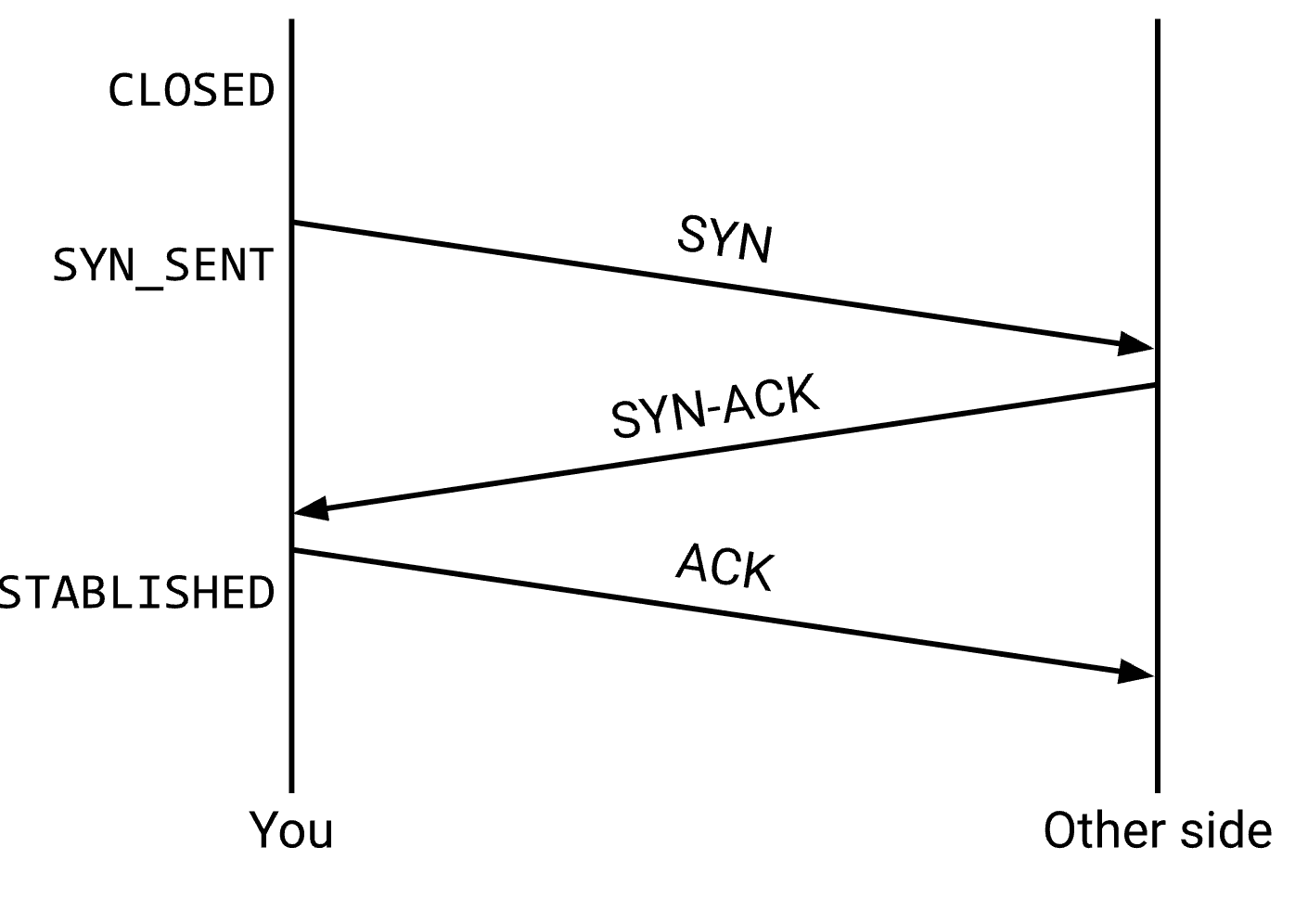 Project Visualization