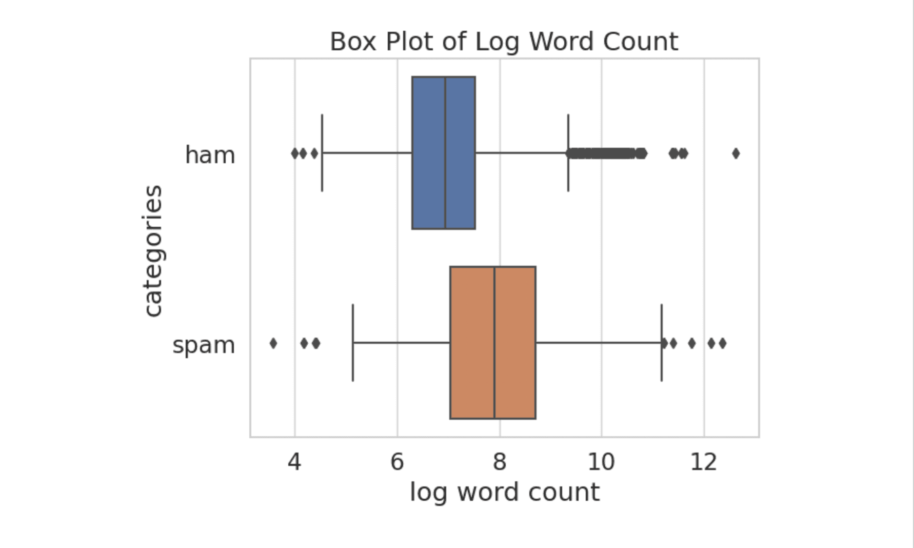 Project Visualization