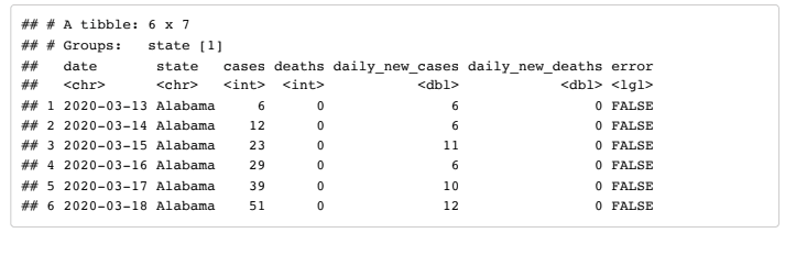 Data Collection and Preparation